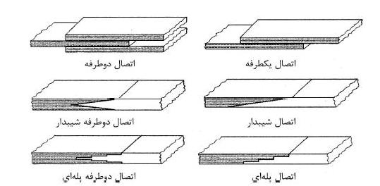 انواع اتصالات با چسب
